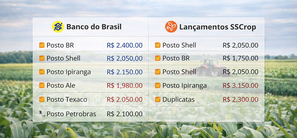 Tela de conciliação bancária SSCrop com importação automática de extratos e conciliação por valor e data.